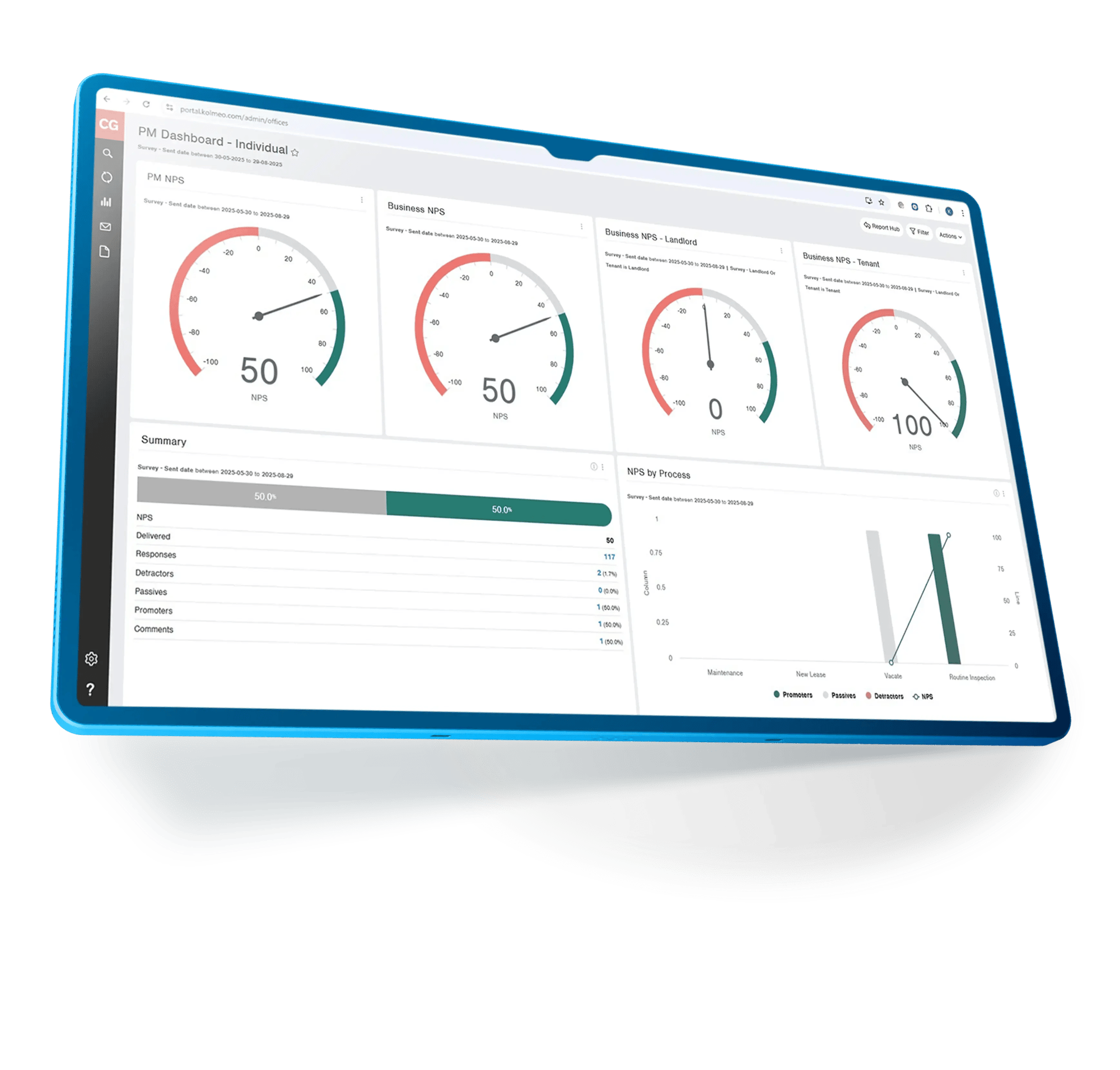 Track client sentiment in real time and fix small issues before they escalate