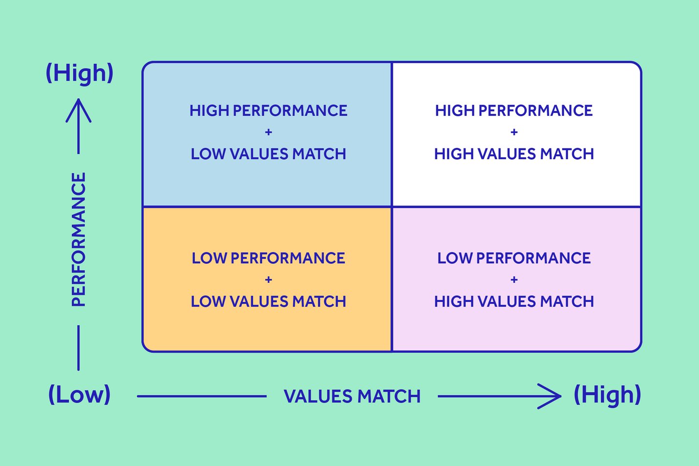 PerformanceValuesMatrix.width-1431 PerformanceValuesMatrix.width-1431